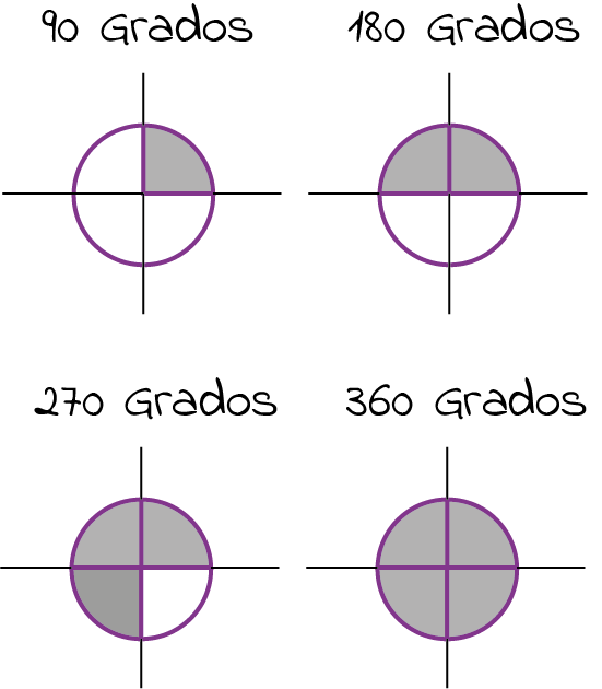 evaluacion de desempeño 360 grados y otros tipos